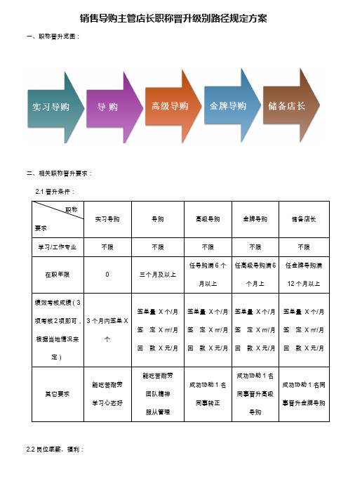 销售导购主管店长职称晋升级别路径规定方案