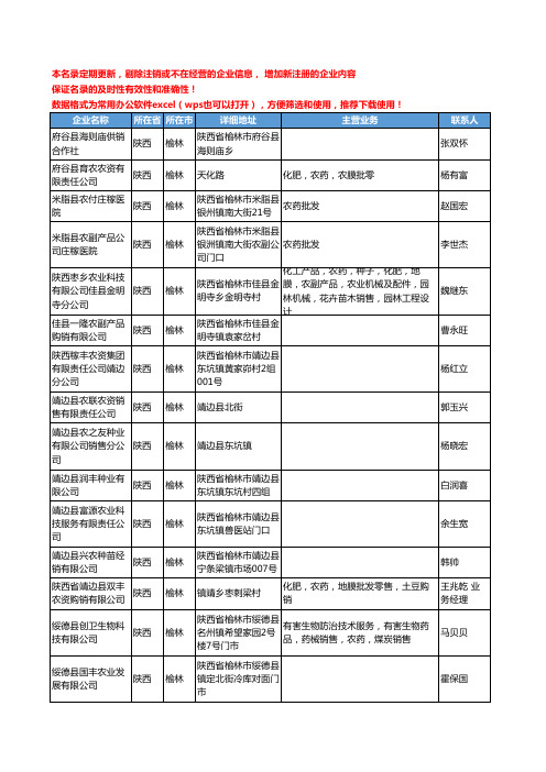 2020新版陕西省榆林农药工商企业公司名录名单黄页联系方式大全36家