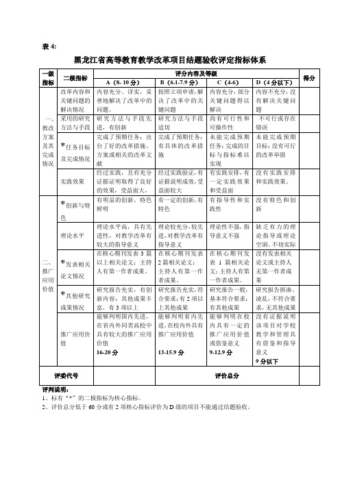 黑龙江省高等教育教学改革项目结题验收评定指标体系