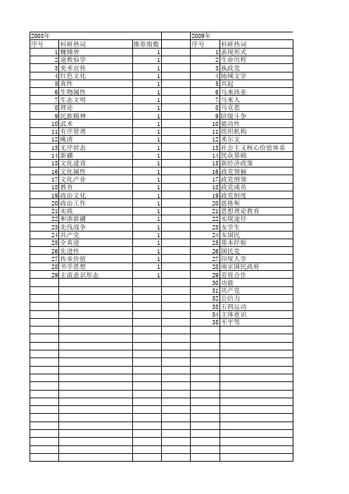 【国家社会科学基金】_号召_基金支持热词逐年推荐_【万方软件创新助手】_20140808