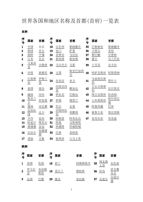 世界各国首都一览