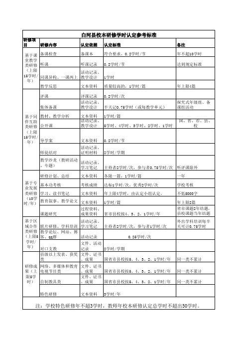 校本研修学时参考标准(1)