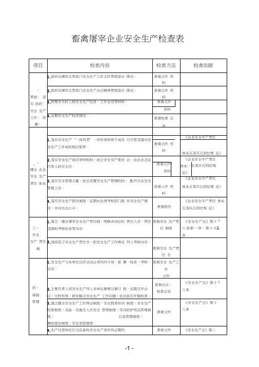 畜禽屠宰企业安全生产检查表