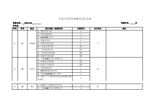 院团委]06010142创新学分统计表[XXXX-5-2