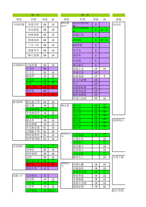 QQ农场图鉴(2015.09.1更新)