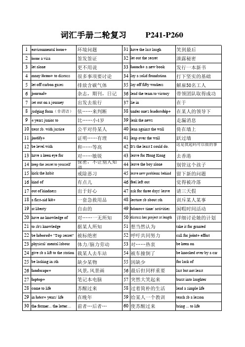 2021届维克多高考英语词汇手册二轮复习词组检测练习P241-260