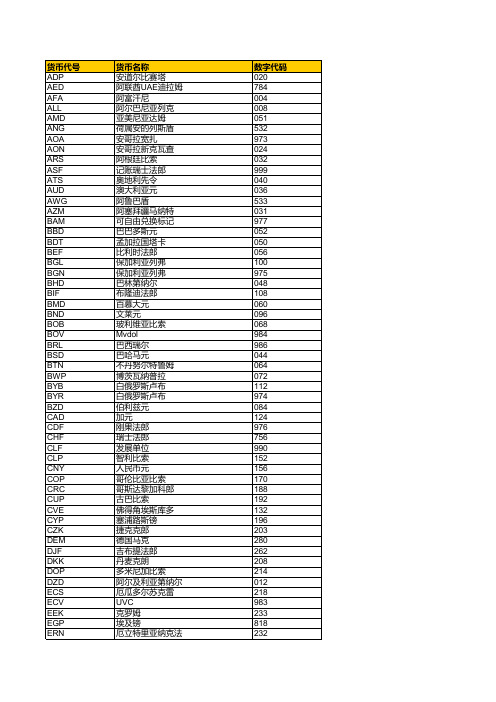 国际货币代码