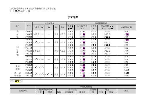 粉末冶金材料标准表