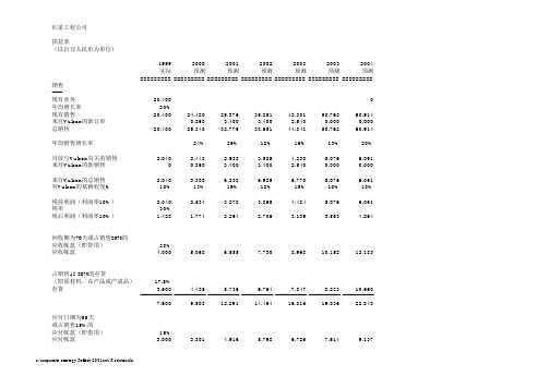 某工程公司损益表(xls 1页)