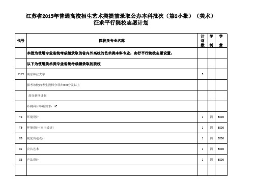 江苏省2015年普通高校招生艺术类提前录取公办本科批次(第2小批)(美术)征求平行院校志愿计划