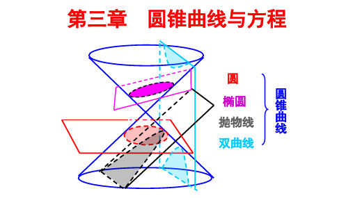 椭圆及其标准方程 课件高二上学期数学人教A版(2019)选择性必修第一册 (2)