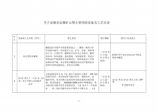 关于金属非金属矿山禁止使用的设备及工艺目录