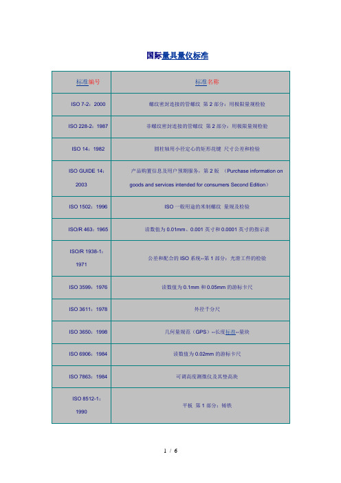 国际量具量仪标准一览表