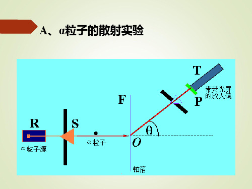 第一章 原子的卢瑟福模型 (2)