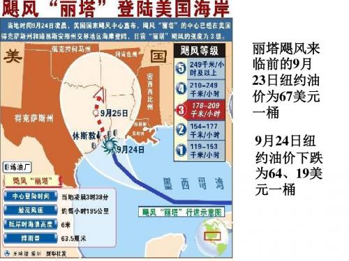 高一上(第一课)价值规律的内容和表现形式(课件)