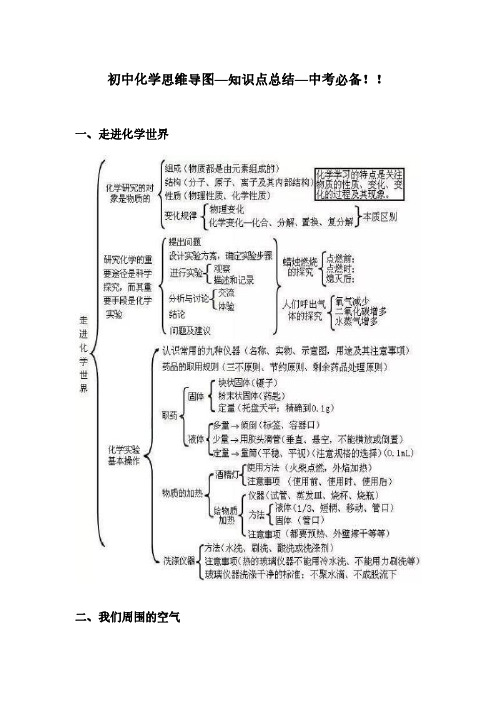 初中化学思维导图—知识点总结—中考必备!!