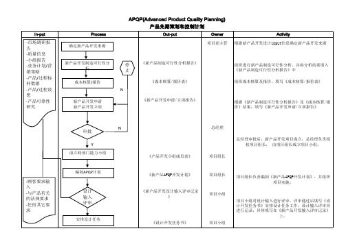 产品质量先期策划和控制计划控制程序(APQP新)