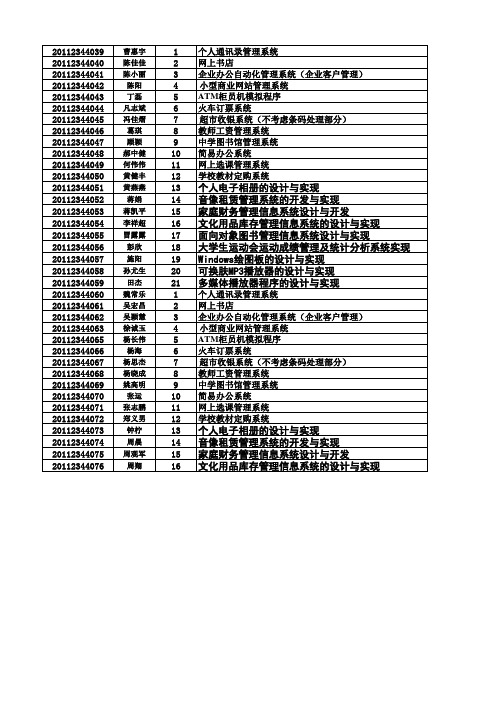 滨江2011级软件2班软件工程课程设计题目安排表