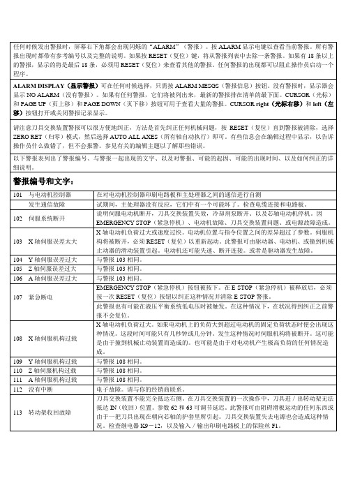 哈斯加工中心报警列表