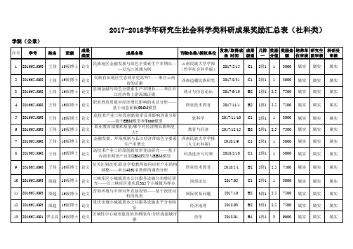 2017-2018学年研究生科研成果奖励公示名单6.20