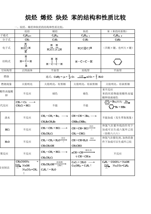 烷烃 烯烃 炔烃 苯的结构和性质比较