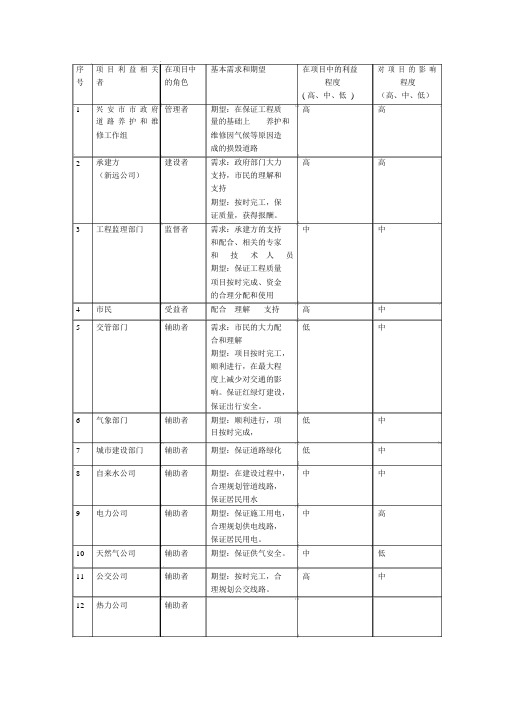 案例分析项目利益相关者.docx