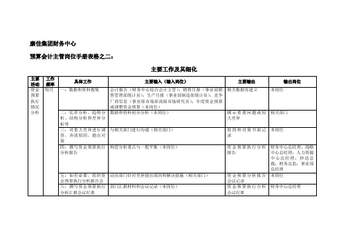 【企业管理】康佳集团财务中心预算会计主管岗位手册表2