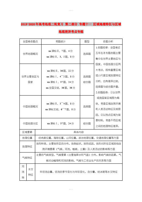 2019-2020年高考地理二轮复习 第二部分 专题十一 区域地理特征与区域地理差异考点专练