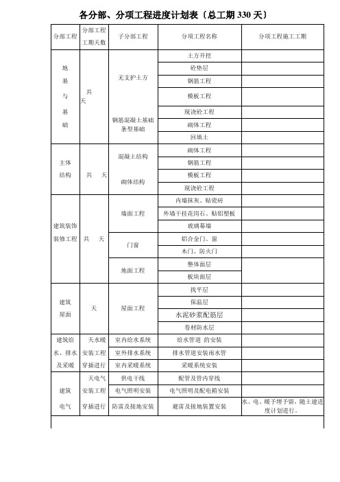 各分部、分项工程进度计划表(需要补充的)