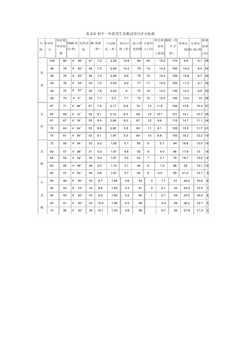 初中学生体育各测试项目评分标准