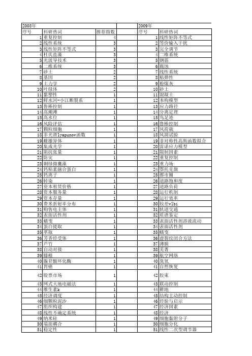 【国家自然科学基金】_东京_基金支持热词逐年推荐_【万方软件创新助手】_20140803