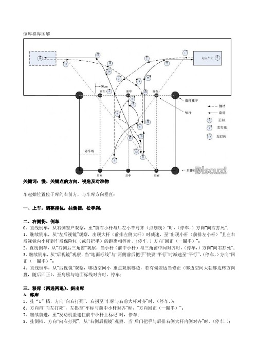 倒库移库图解