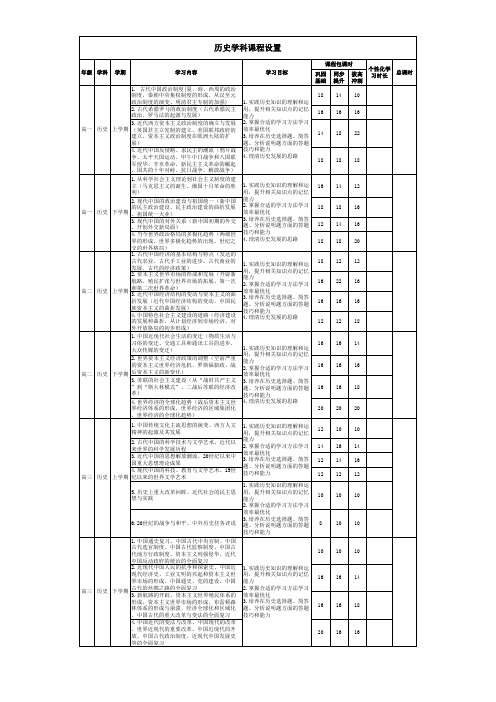 高中历史——课程设置