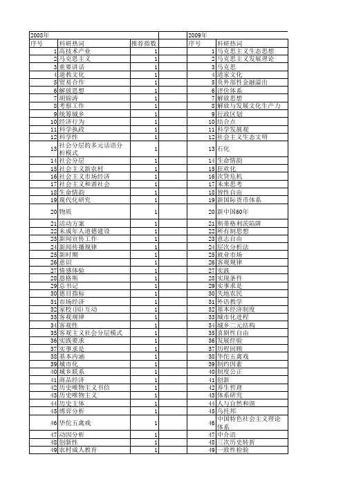 【国家社会科学基金】_客观规律_基金支持热词逐年推荐_【万方软件创新助手】_20140804