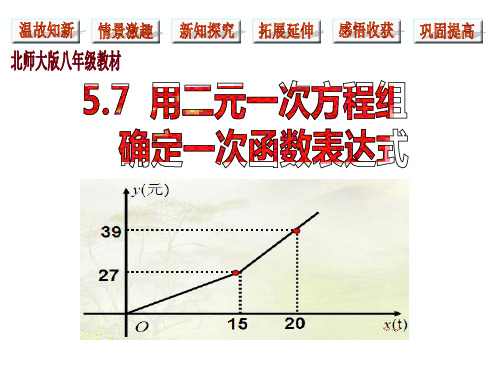 北师大版八年级数学上册用二元一次方程组确定一次函数表达式教学课件