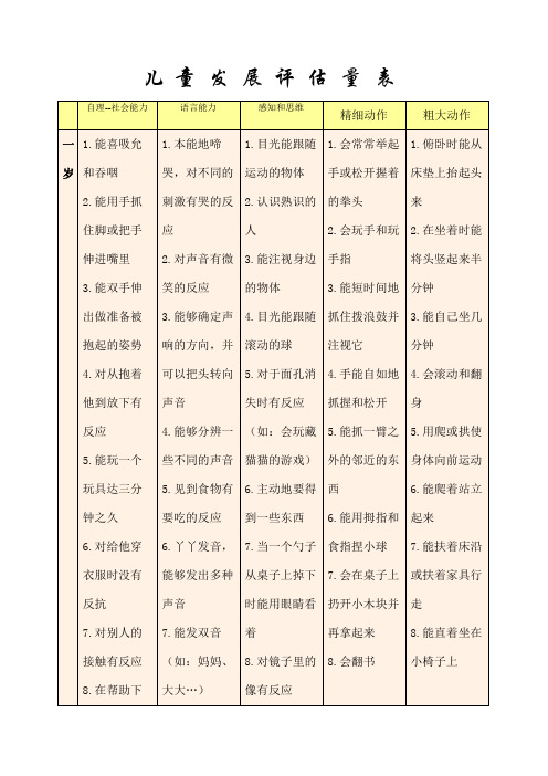 儿童发展评估量表