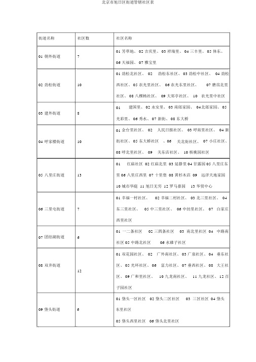 北京市朝阳区街道管辖社区表