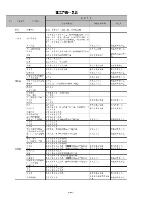 某建筑企业-施工界面一览表