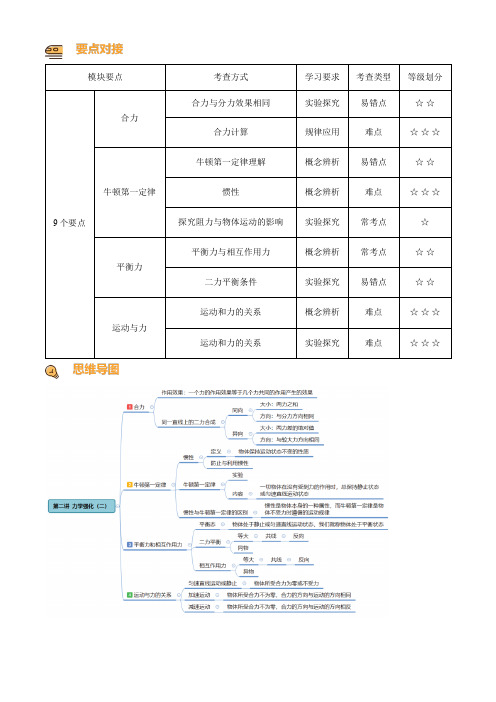 第八章牛顿第一定律二力平衡-讲核心