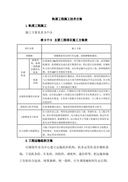 轨道工程施工技术方案