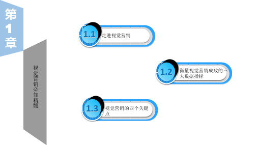 (完整)视觉营销必知精髓精品PPT资料精品PPT资料