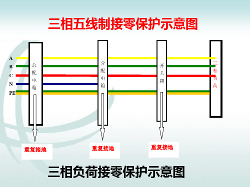 三相五线制接零保护示意图