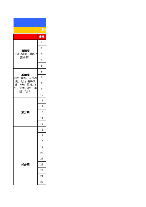 淘宝天猫店铺京东商城直通车专员月度绩效考核表 电商直通车专员月度绩效考核表