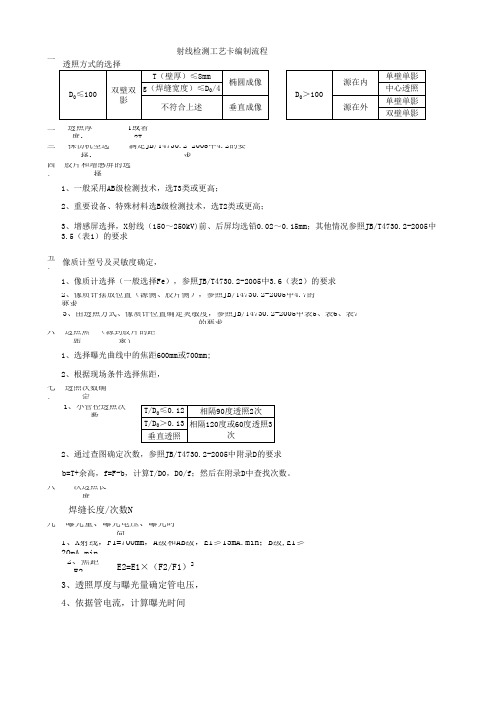 射线检测工艺卡编制流程