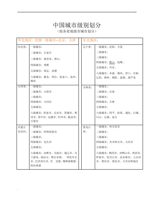 中国城市级别划分(按各城市划分)