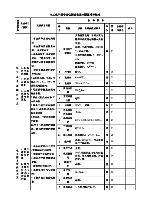 电工电子类专业仪器设备基本配置推荐标准