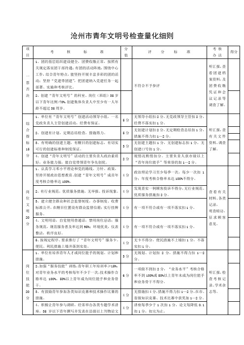 青年文明号量化细则表 (1)