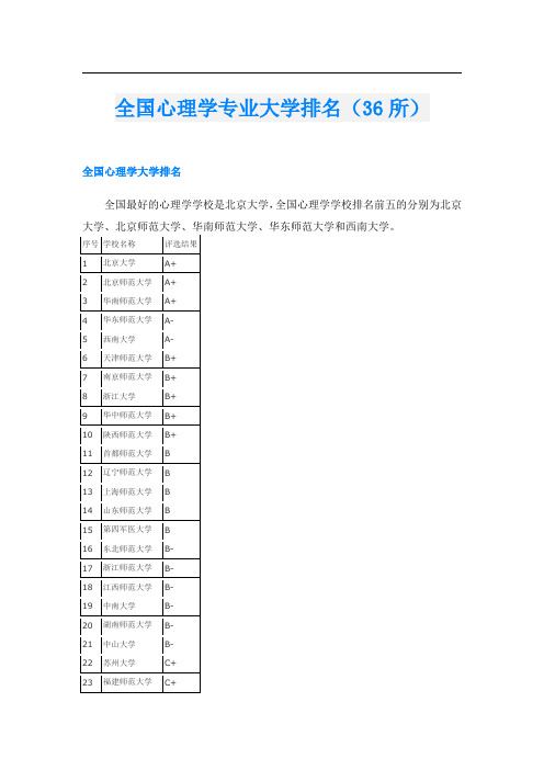 全国心理学专业大学排名(36所)