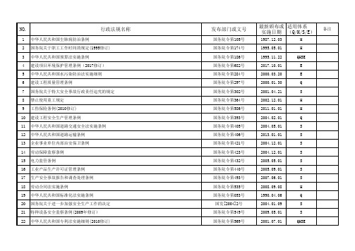 工程相关法律、法规清单大全