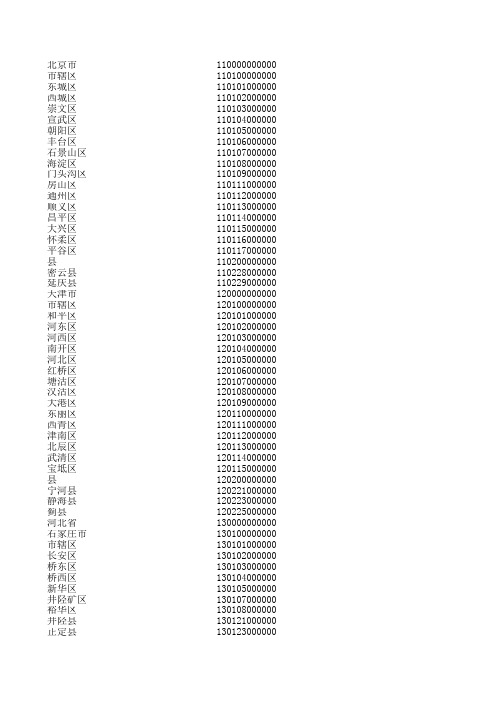 出生地户口所在地区代码表